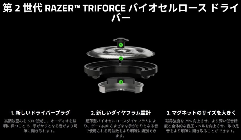 第2世代 Razer TriForce バイオセルロース 50mm ドライバー