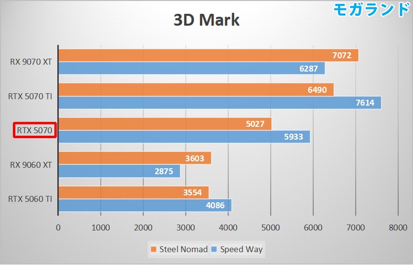 3D Mark