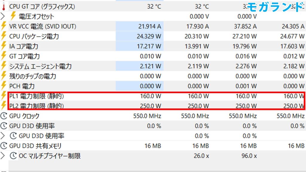 CPUのPL1は160W、PL2は250Wに設定