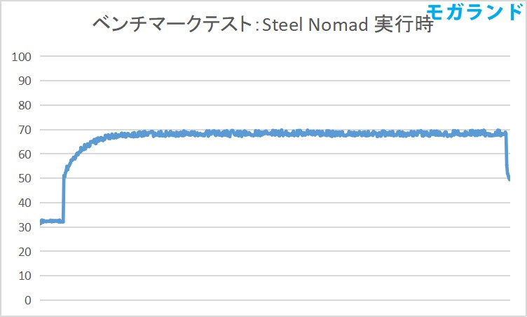 グラフィックスカード温度