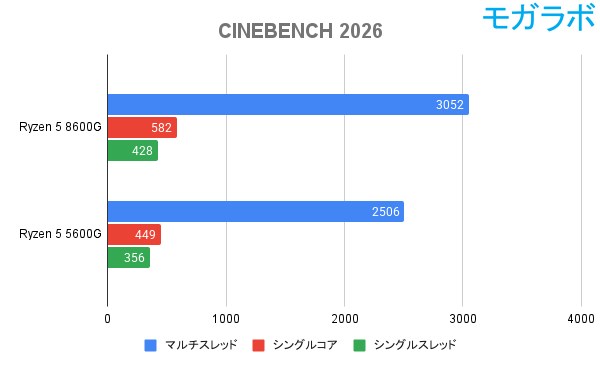 CINEBENCH 2026