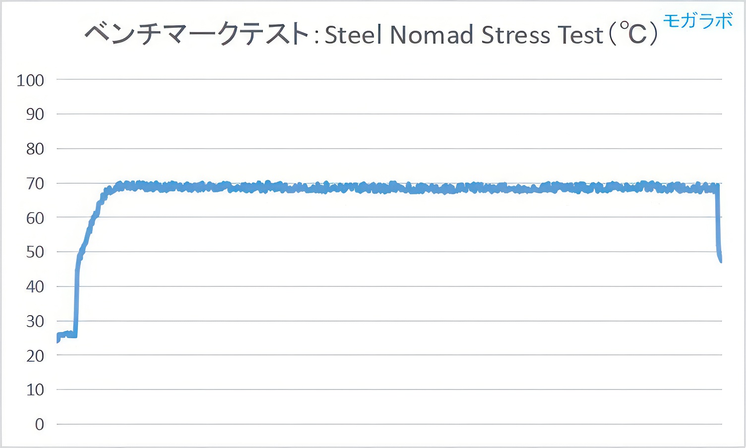グラフィックスカード温度