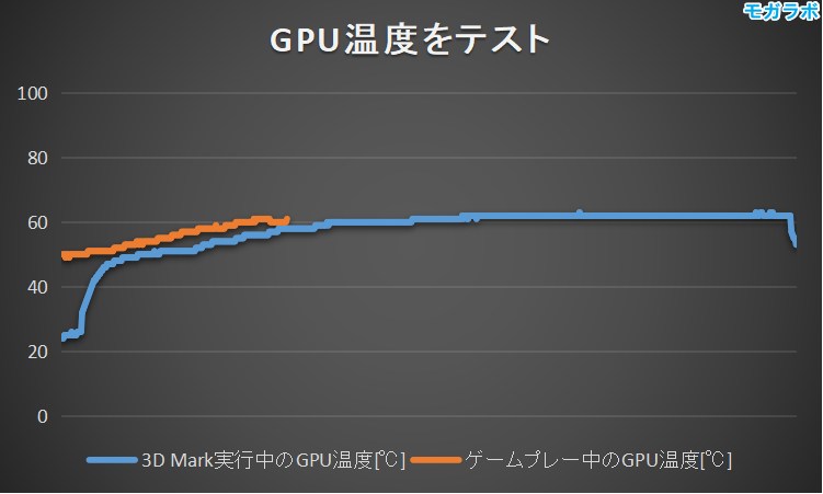 GPU温度をテスト